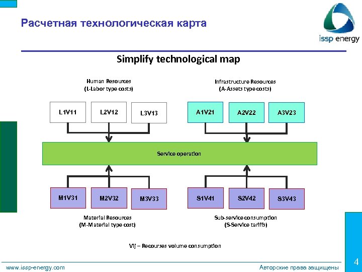 Расчетная технологическая карта Simplify technological map Human Resources (L-Labor type costs) L 1 V