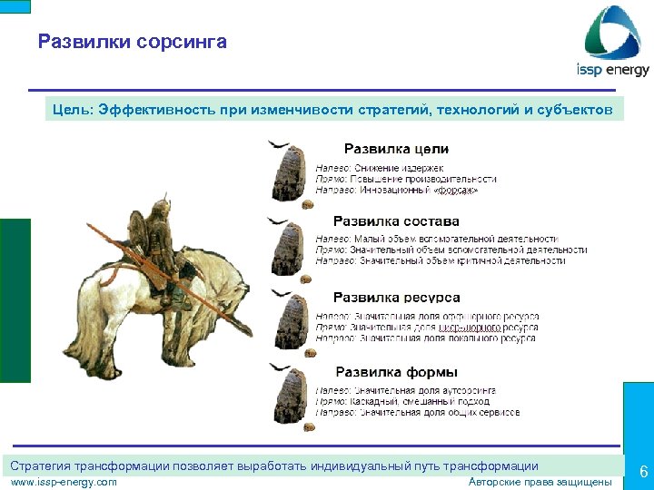 Развилки сорсинга Цель: Эффективность при изменчивости стратегий, технологий и субъектов Стратегия трансформации позволяет выработать