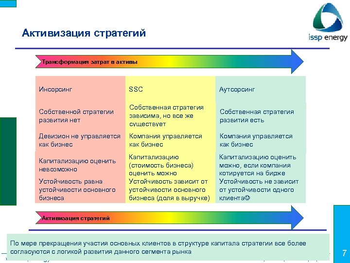 Минусы аутсорсинга. Инсорсинг и аутсорсинг. Преимущества и недостатки инсорсинга.