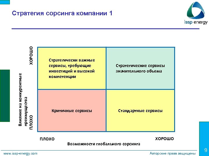 Стратегический Сорсинг. Стратегия сорсинга. Стратегия снабжения. Модель сорсинга.