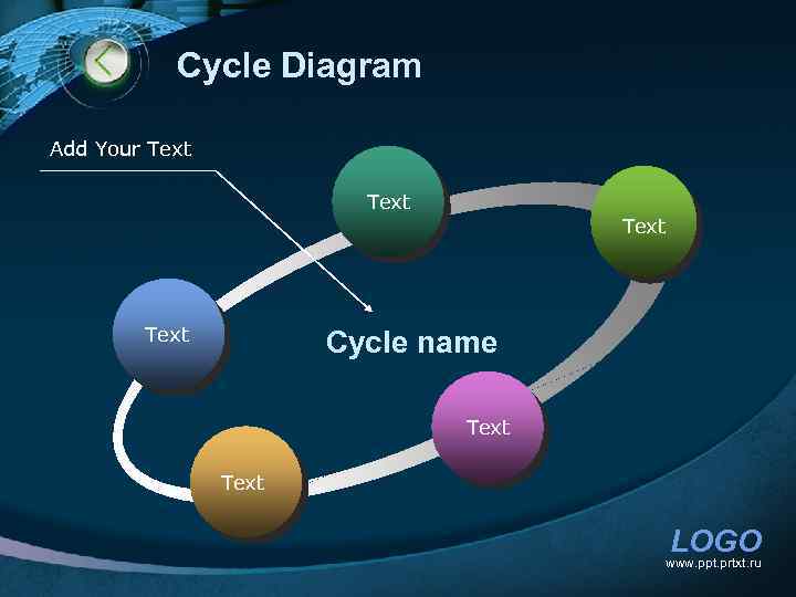 Cycle Diagram Add Your Text Cycle name Text LOGO www. ppt. prtxt. ru 