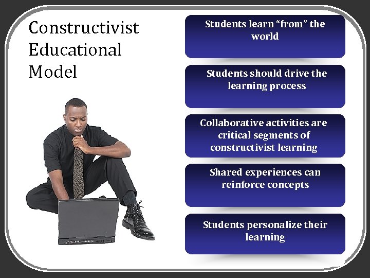 Constructivist Educational Model Students learn “from” the world Students should drive the learning process