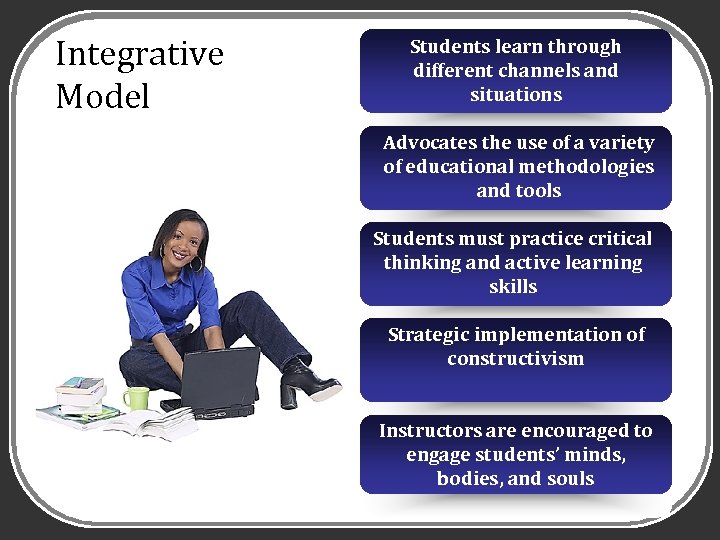 Integrative Model Students learn through different channels and situations Advocates the use of a