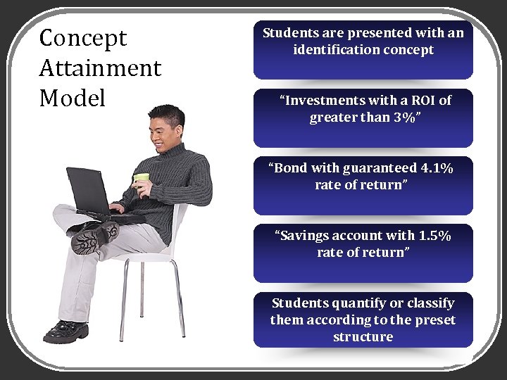 Concept Attainment Model Students are presented with an identification concept “Investments with a ROI