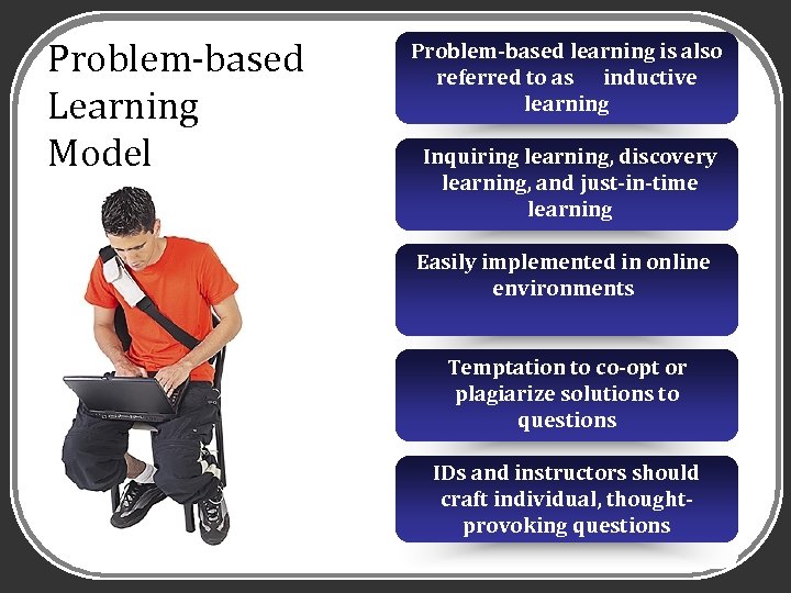 Problem-based Learning Model Problem-based learning is also referred to as inductive learning Inquiring learning,
