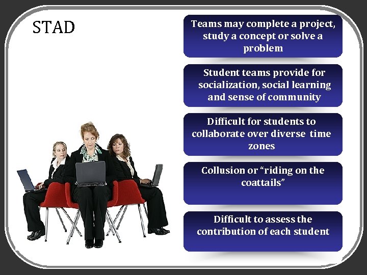STAD Teams may complete a project, study a concept or solve a problem Student