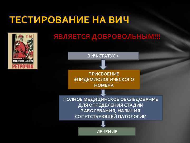 ТЕСТИРОВАНИЕ НА ВИЧ ЯВЛЯЕТСЯ ДОБРОВОЛЬНЫМ!!! ВИЧ-СТАТУС + ПРИСВОЕНИЕ ЭПИДЕМИОЛОГИЧЕСКОГО НОМЕРА ПОЛНОЕ МЕДИЦИНСКОЕ ОБСЛЕДОВАНИЕ ДЛЯ