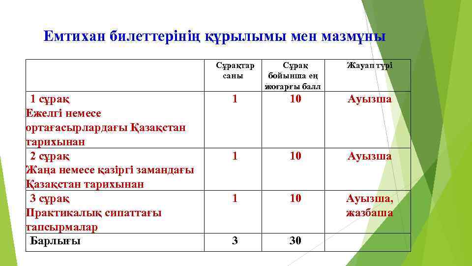 Емтихан билеттерінің құрылымы мен мазмұны Сұрақтар саны 1 сұрақ Ежелгі немесе ортағасырлардағы Қазақстан тарихынан