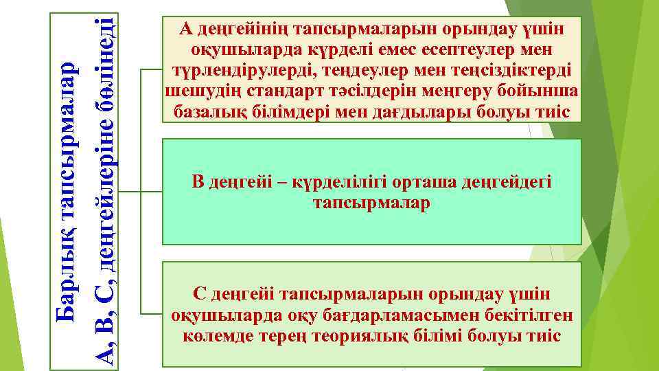 Барлық тапсырмалар А, В, С, деңгейлеріне бөлінеді А деңгейінің тапсырмаларын орындау үшін оқушыларда күрделі