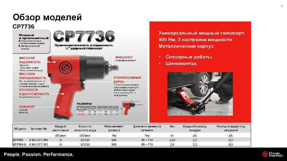 3 Обзор моделей CP 7736 Универсальный мощный гайковерт, 900 Нм, 3 настройки мощности Металлический