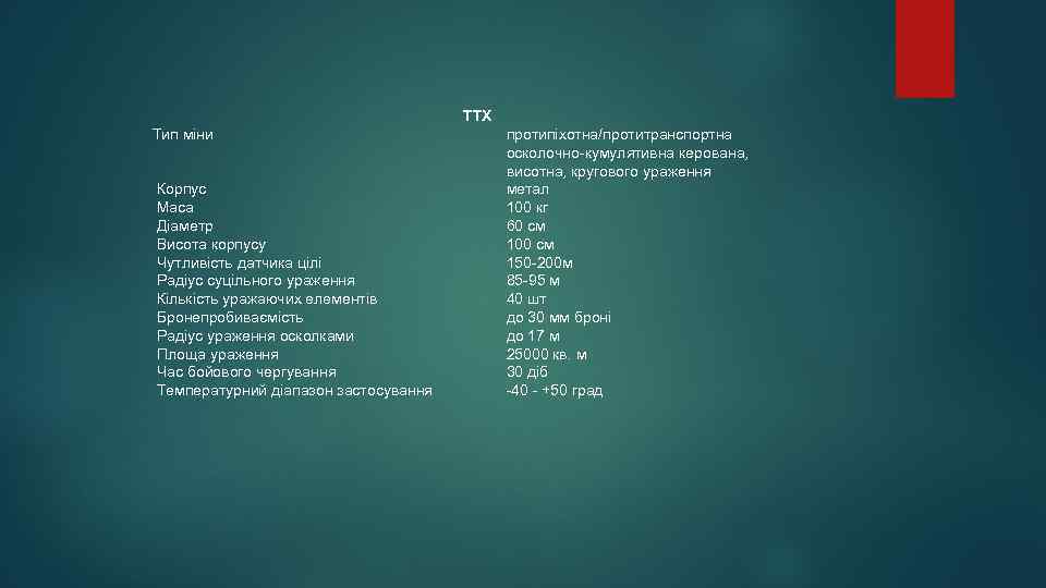 ТТХ Тип міни Корпус Маса Діаметр Висота корпусу Чутливість датчика цілі Радіус суцільного ураження