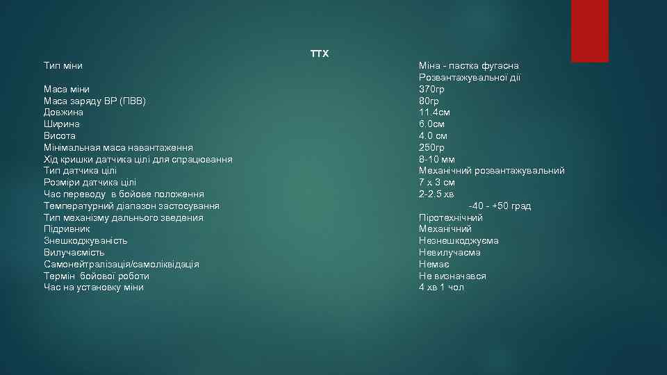 ТТХ Тип міни Маса заряду ВР (ПВВ) Довжина Ширина Висота Мінімальная маса навантаження Хід