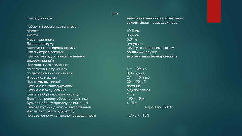 ТТХ Тип підривника Габаритні розміри детонатора: діаметр висота Маса підривника Джерело струму Активування джерела