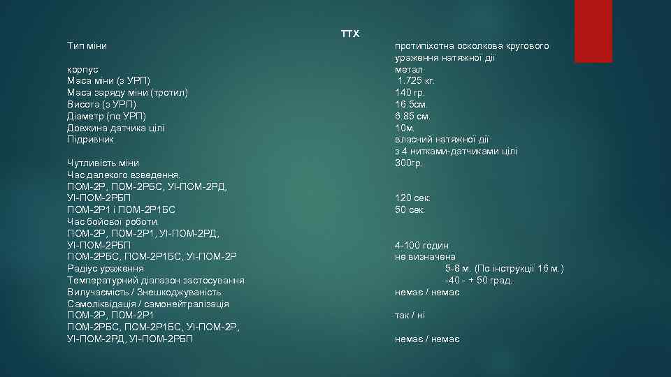 ТТХ Тип міни корпус Маса міни (з УРП) Маса заряду міни (тротил) Висота (з