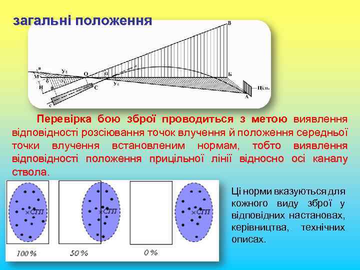 загальні положення Перевірка бою зброї проводиться з метою виявлення відповідності розсіювання точок влучення й