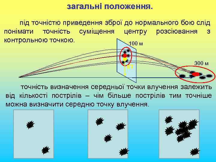 загальні положення під точністю приведення зброї до нормального бою слід понімати точність суміщення центру