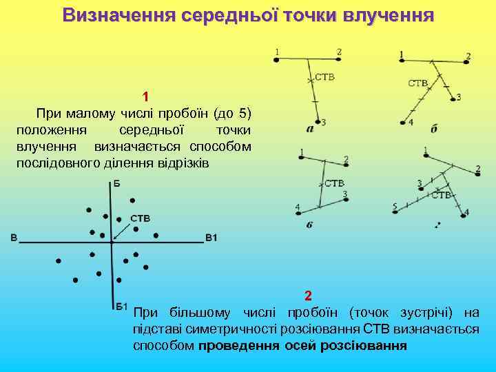 Визначення середньої точки влучення 1 При малому числі пробоїн (до 5) положення середньої точки