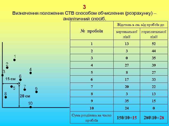 3 Визначення положення СТВ способом обчислення (розрахунку) – аналітичний спосіб. Відстань в см. від