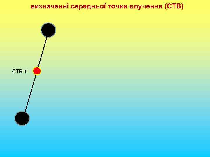 визначенні середньої точки влучення (СТВ) СТВ 1 