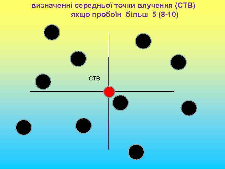 визначенні середньої точки влучення (СТВ) якщо пробоїн більш 5 (8 -10) СТВ 