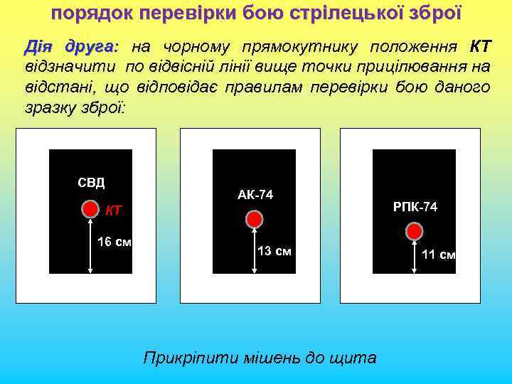 порядок перевірки бою стрілецької зброї Дія друга: на чорному прямокутнику положення КТ відзначити по