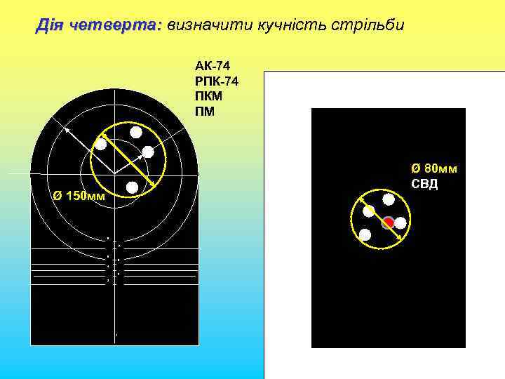 Дія четверта: визначити кучність стрільби АК-74 РПК-74 ПКМ ПМ КТ Ø 150 мм 8