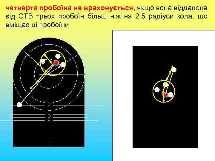четверта пробоїна не враховується, якщо вона віддалена від СТВ трьох пробоїн більш ніж на