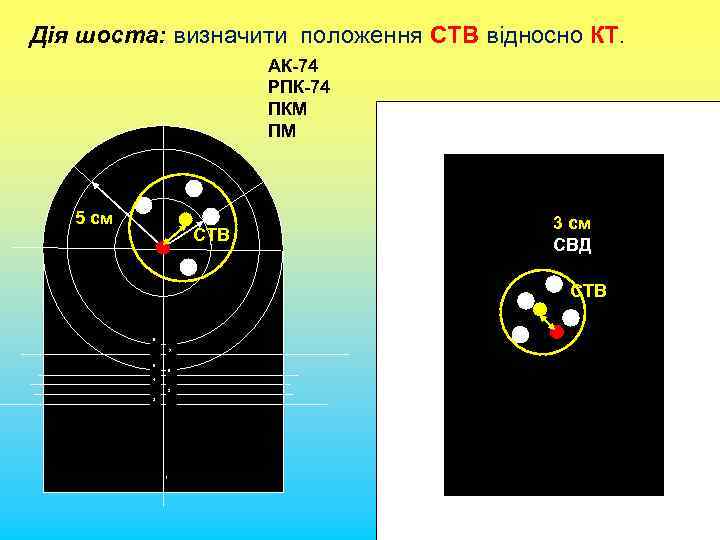 Дія шоста: визначити положення СТВ відносно КТ. АК-74 РПК-74 ПКМ ПМ 5 см СТВ