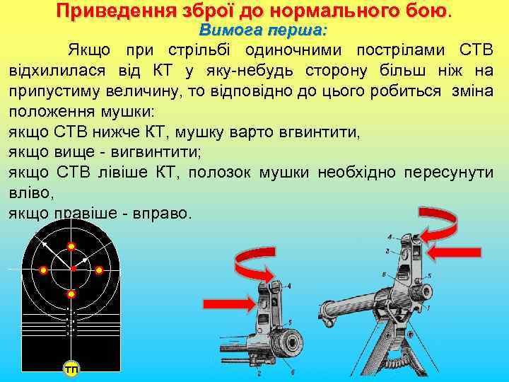 Приведення зброї до нормального бою Вимога перша: Якщо при стрільбі одиночними пострілами СТВ відхилилася