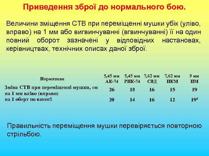 Приведення зброї до нормального бою. Величини зміщення СТВ при переміщенні мушки убік (уліво, вправо)