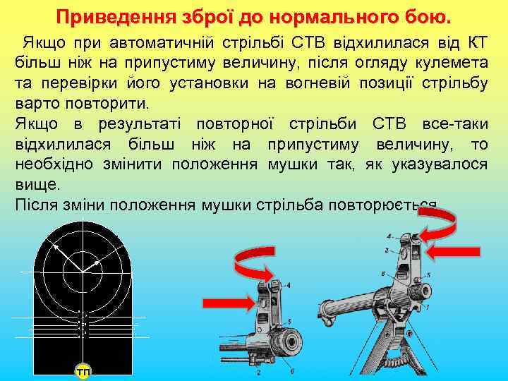 Приведення зброї до нормального бою. Якщо при автоматичній стрільбі СТВ відхилилася від КТ більш