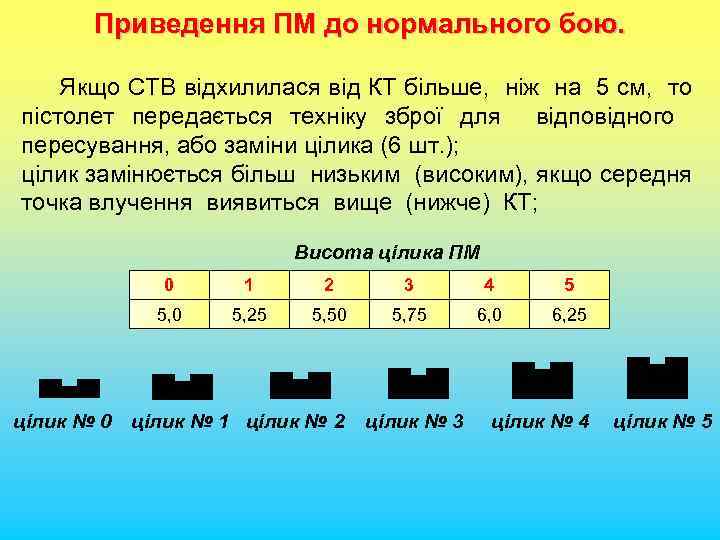 Приведення ПМ до нормального бою. Якщо СТВ відхилилася від КТ більше, ніж на 5