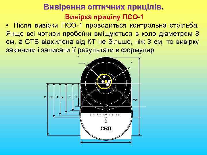 Вивірення оптичних прицілів. Вивірка прицілу ПСО-1 • Після вивірки ПСО-1 проводиться контрольна стрільба. Якщо