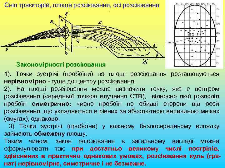 Сніп траєкторій, площа розсіювання, осі розсіювання Закономірності розсіювання 1). Точки зустрічі (пробоїни) на площі