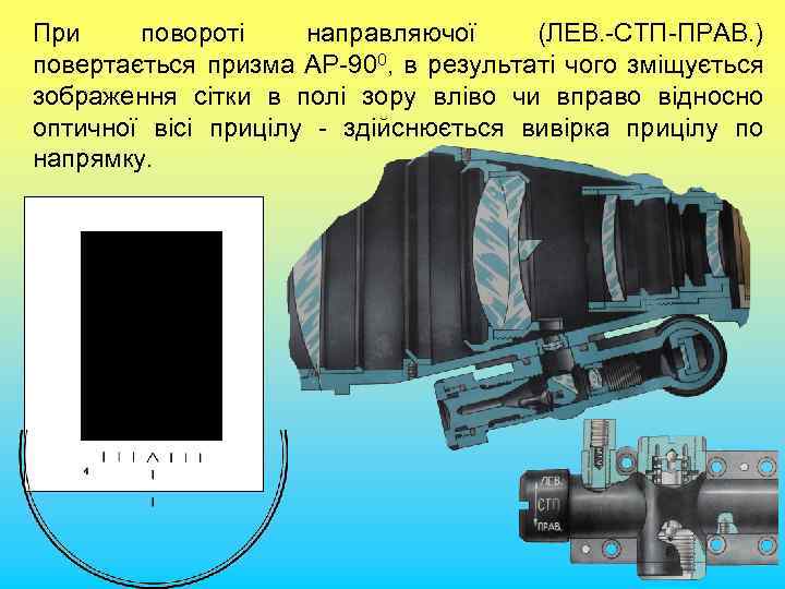 При повороті направляючої (ЛЕВ. -СТП-ПРАВ. ) повертається призма АР-900, в результаті чого зміщується зображення