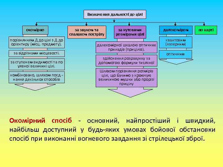 Визначення дальності до цілі окомірно порівнянням Д до цілі з Д до орієнтиру (місц.