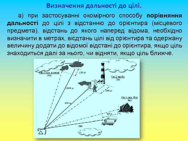 Визначення дальності до цілі. а) при застосуванні окомірного способу порівняння дальності до цілі з