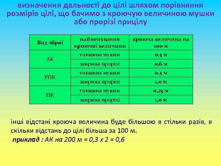 визначення дальності до цілі шляхом порівняння розмірів цілі, що бачимо з кроючую величиною мушки