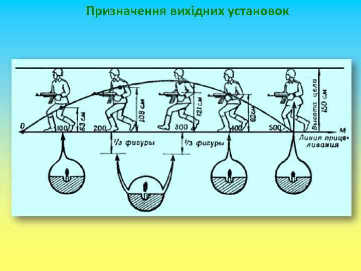 Призначення вихідних установок 