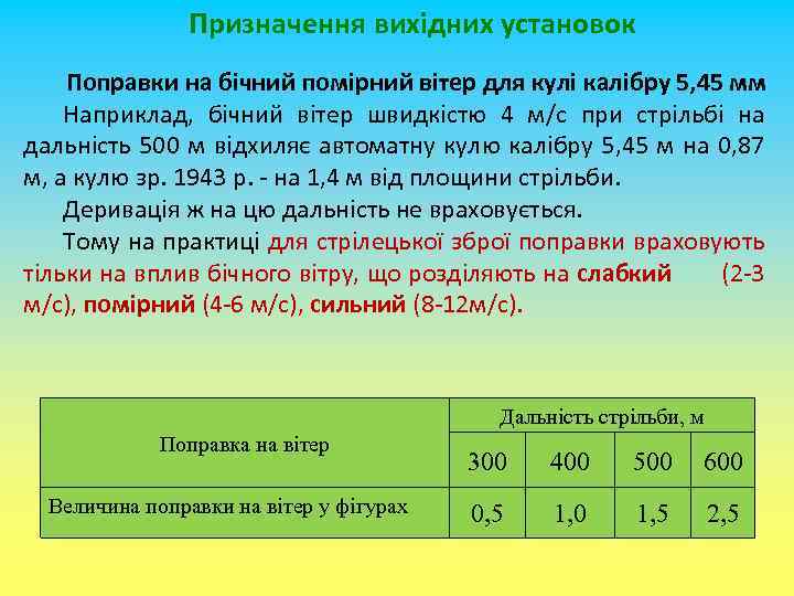 Призначення вихідних установок Поправки на бічний помірний вітер для кулі калібру 5, 45 мм