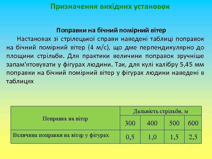 Призначення вихідних установок Поправки на бічний помірний вітер Настановах зі стрілецької справи наведені таблиці