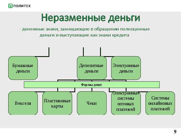 Неразменные деньги - денежные знаки, замещающие в обращении полноценные деньги и выступающие как знаки
