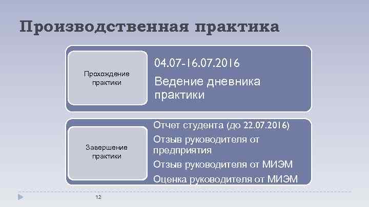 Производственная практика Прохождение практики 04. 07 -16. 07. 2016 Ведение дневника практики Отчет студента