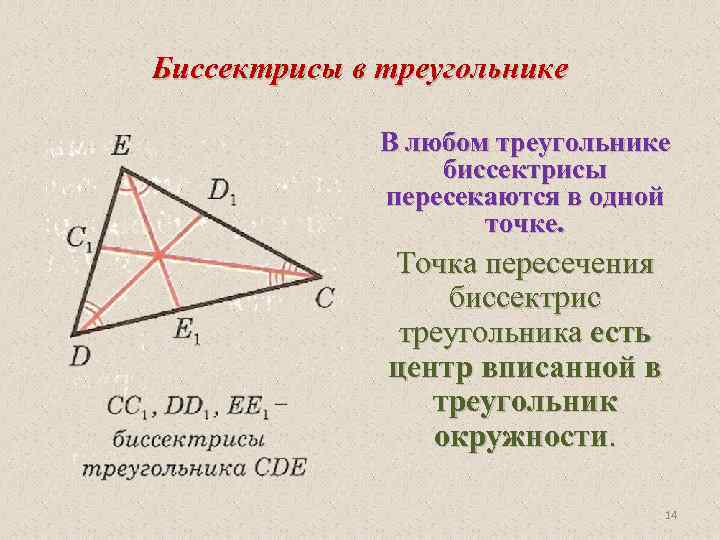Биссектрисы в треугольнике В любом треугольнике биссектрисы пересекаются в одной точке. Точка пересечения биссектрис