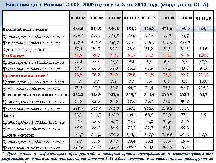 Государственный внешний долг обслуживание государственного долга