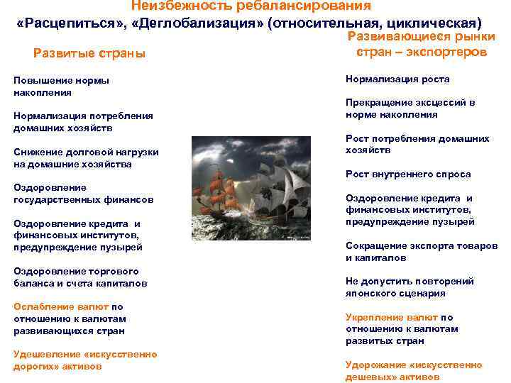Неизбежность ребалансирования «Расцепиться» , «Деглобализация» (относительная, циклическая) Развитые страны Повышение нормы накопления Нормализация потребления
