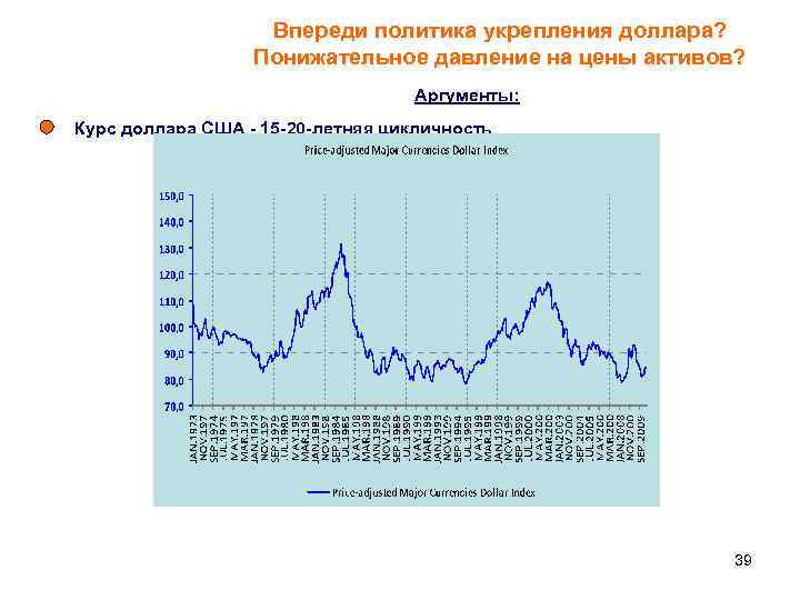 Впереди политика укрепления доллара? Понижательное давление на цены активов? Аргументы: Курс доллара США -