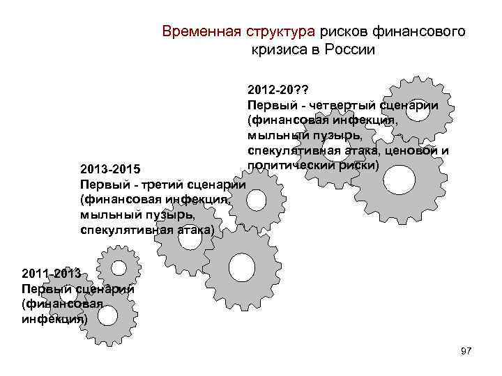 Временная структура рисков финансового кризиса в России 2012 -20? ? Первый - четвертый сценарии