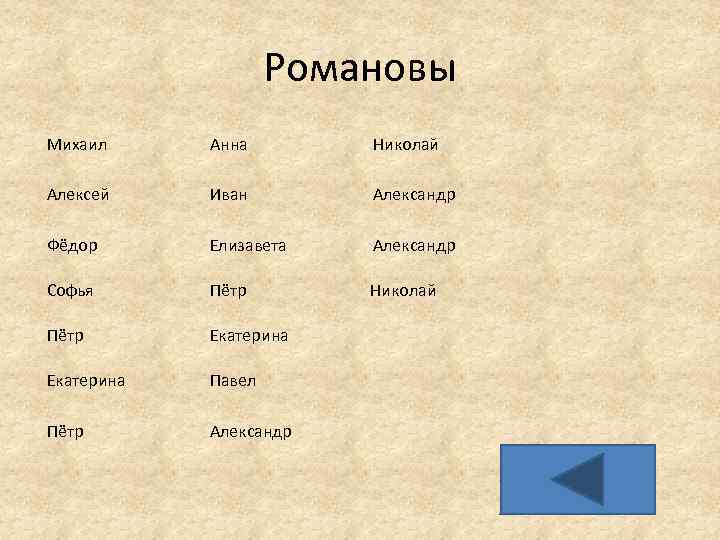 Романовы Михаил Анна Николай Алексей Иван Александр Фёдор Елизавета Александр Софья Пётр Николай Пётр