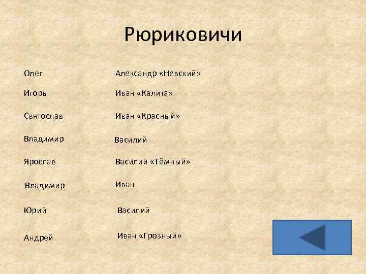 Рюриковичи Олег Александр «Невский» Игорь Иван «Калита» Святослав Иван «Красный» Владимир Василий Ярослав Василий